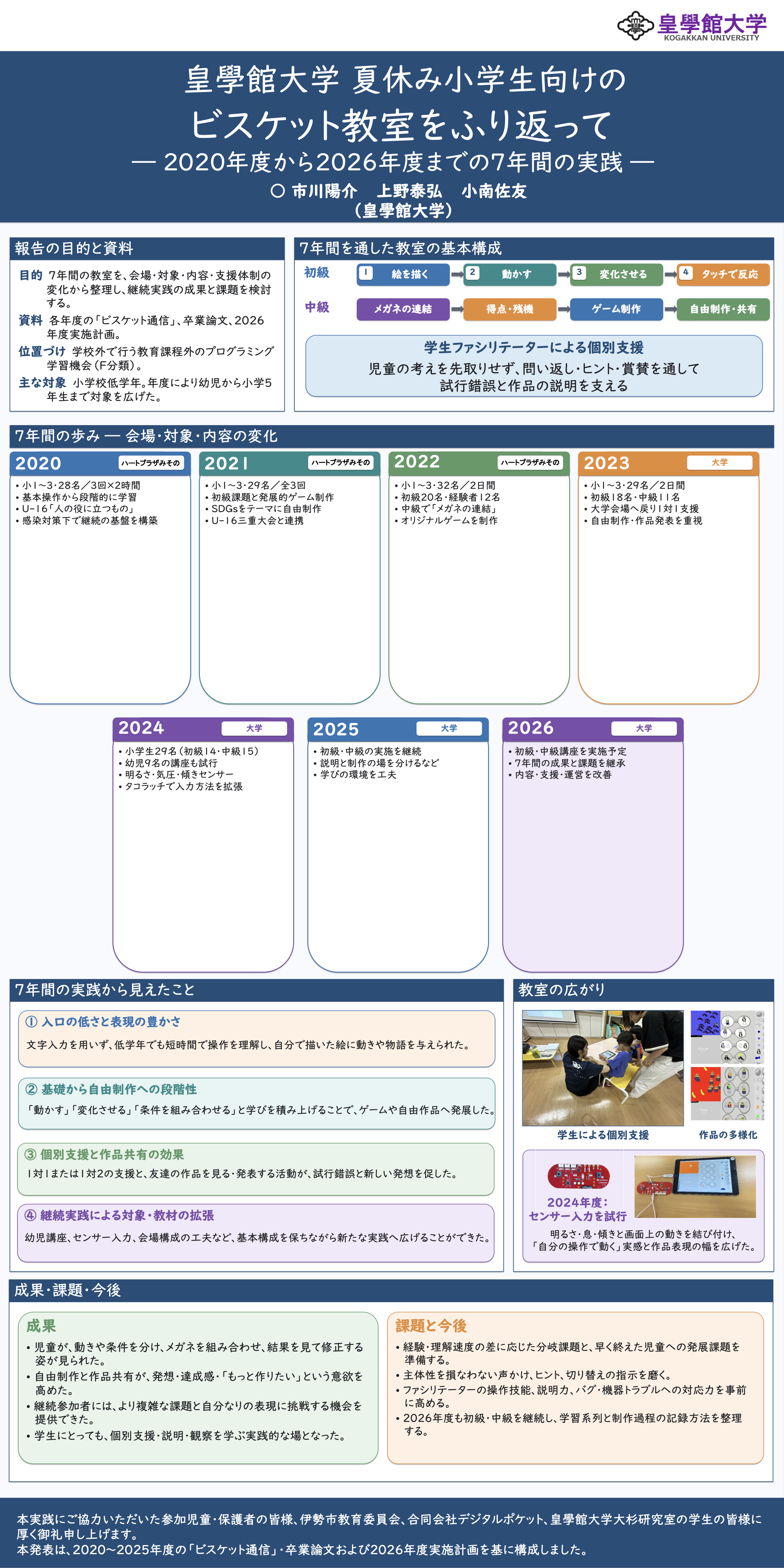 皇學館大学夏休み小学生向けのViscuit教室を振り返ってのポスター